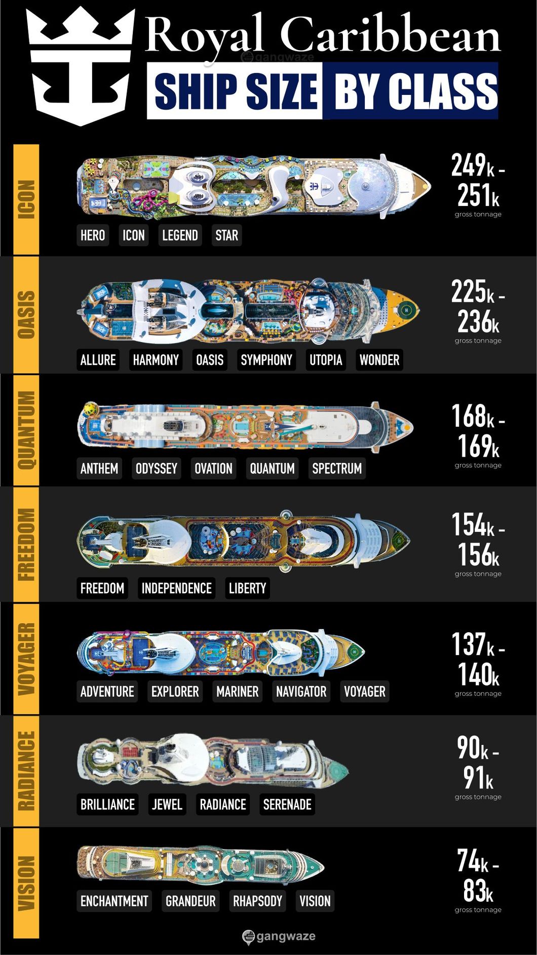 Royal Caribbean Ship Classes Ranked by Size Infographic