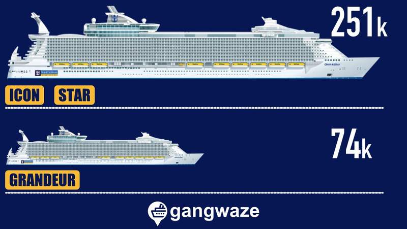 Royal Caribbean Ships by Size Largest Cruise Ship vs Smallest