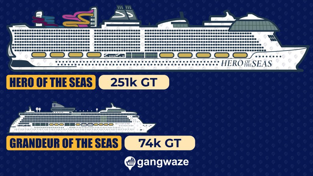 Royal Caribbean Ships by Size Largest Cruise Ship vs Smallest