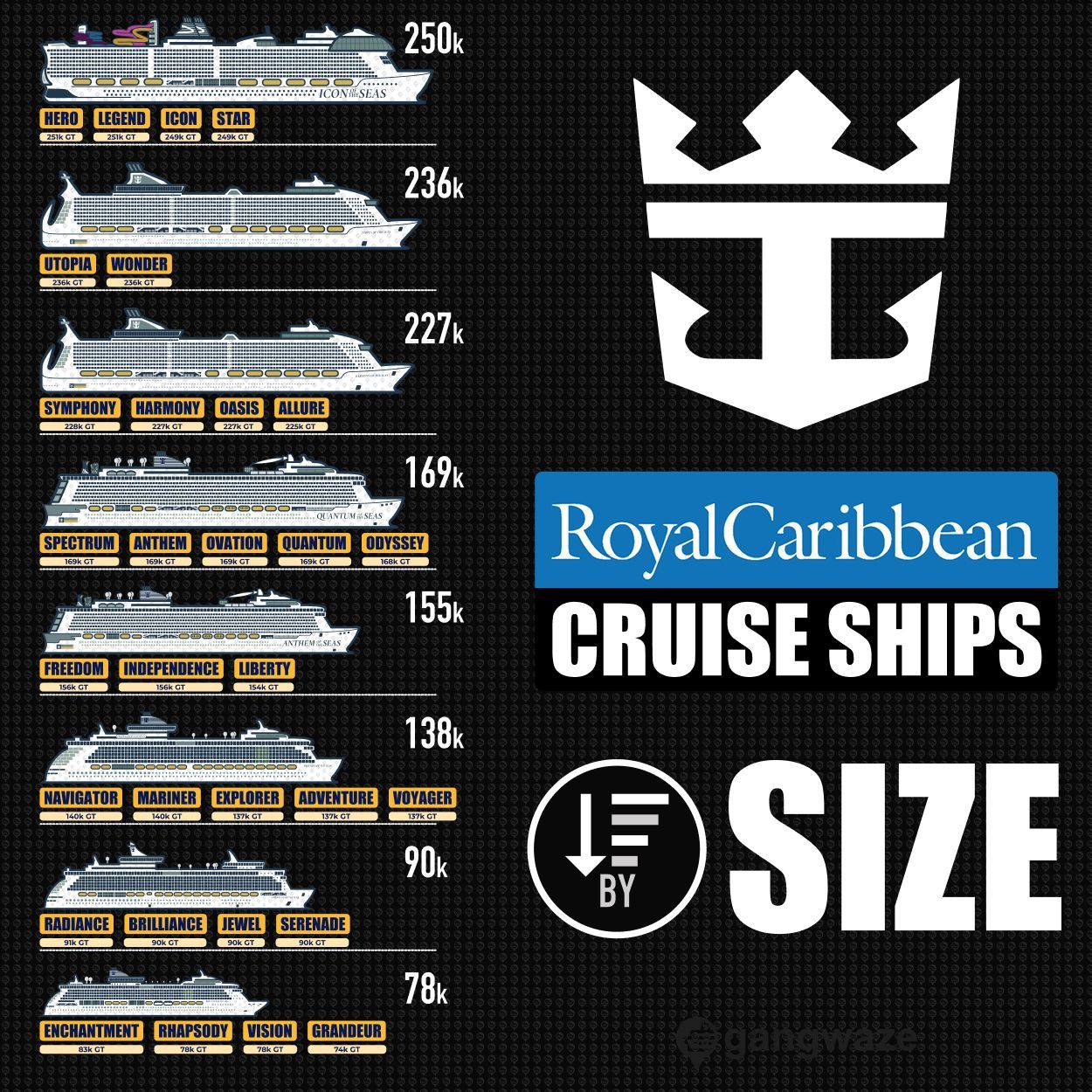 Royal Caribbean ships ranked by size, largest to smallest