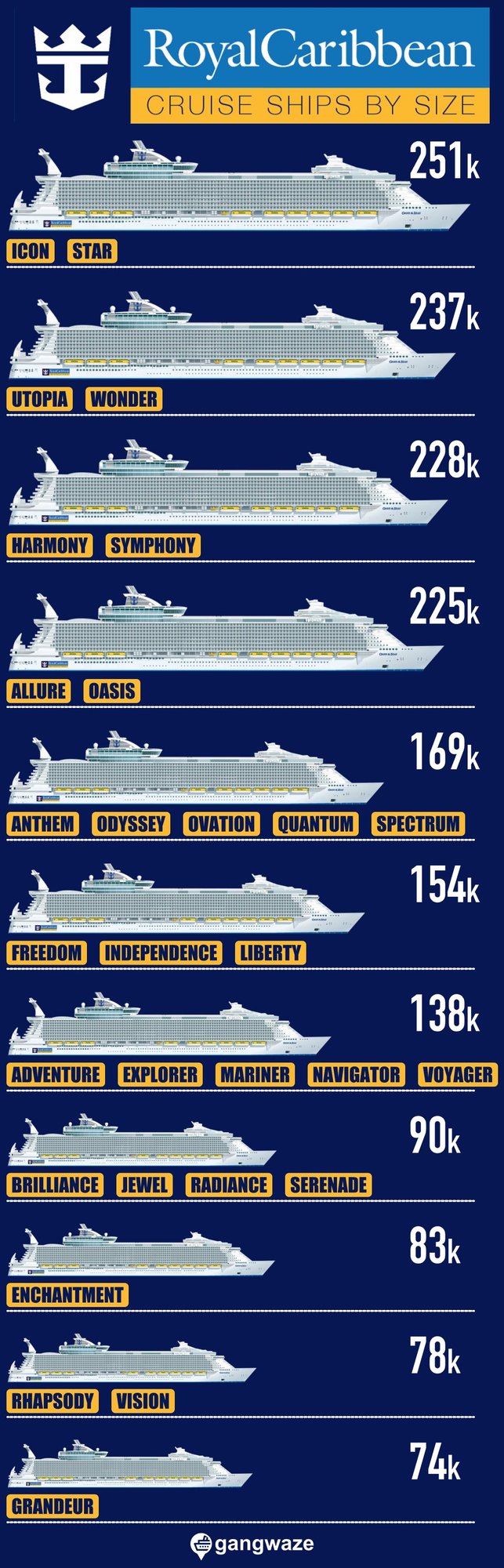 Royal Caribbean Ships by Size Royal Caribbean Ships by Size Largest to Smallest Infographic