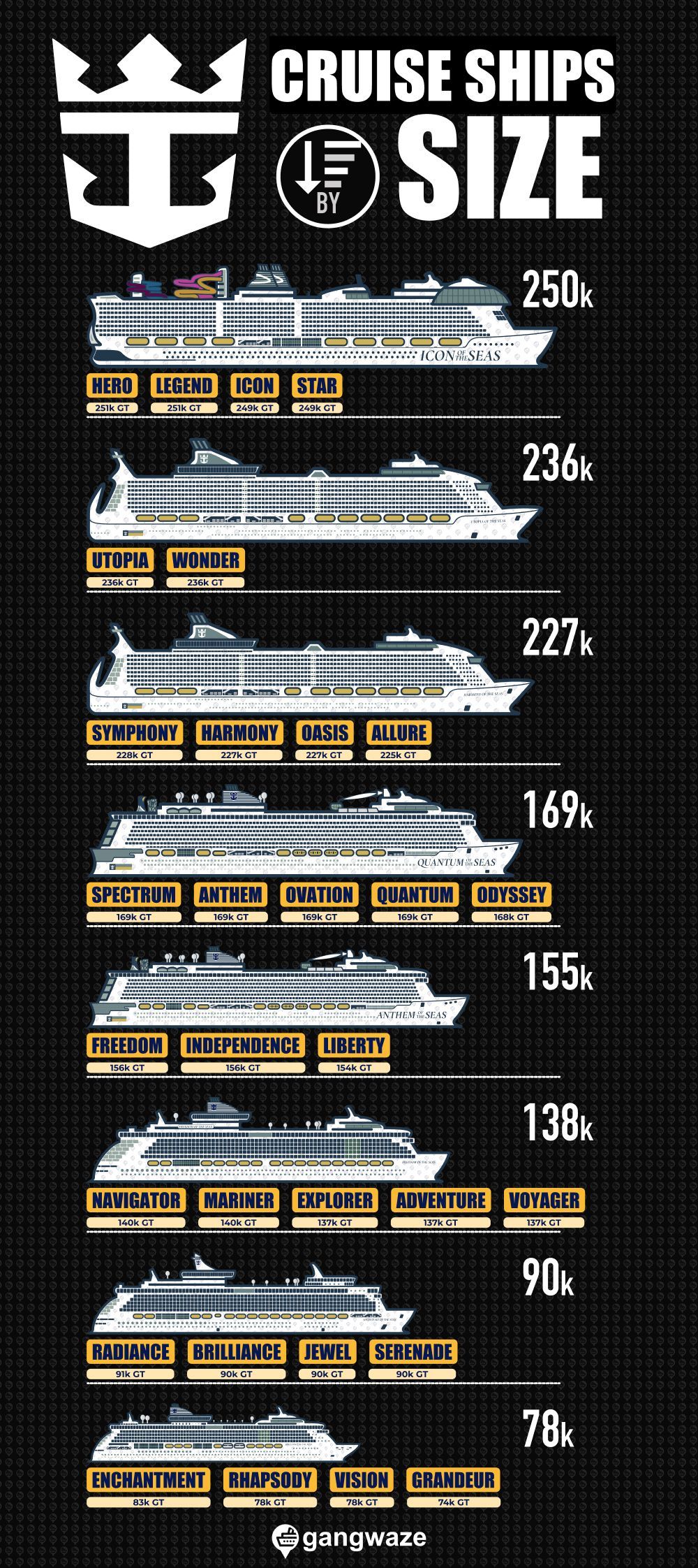 Every Royal Caribbean Ship Ranked by Size Largest to Smallest
