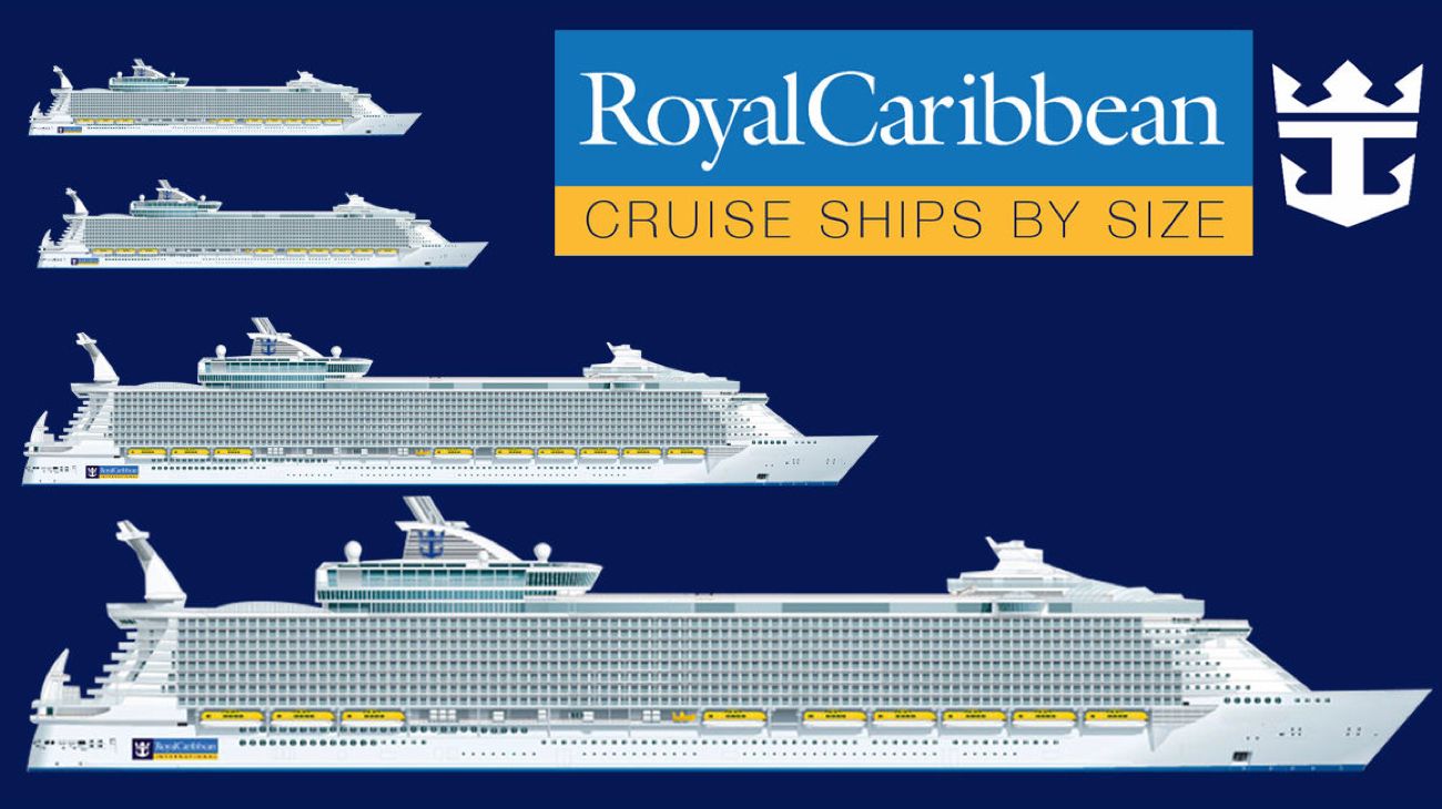Royal Caribbean Ships by Size — Largest to Smallest [2026]