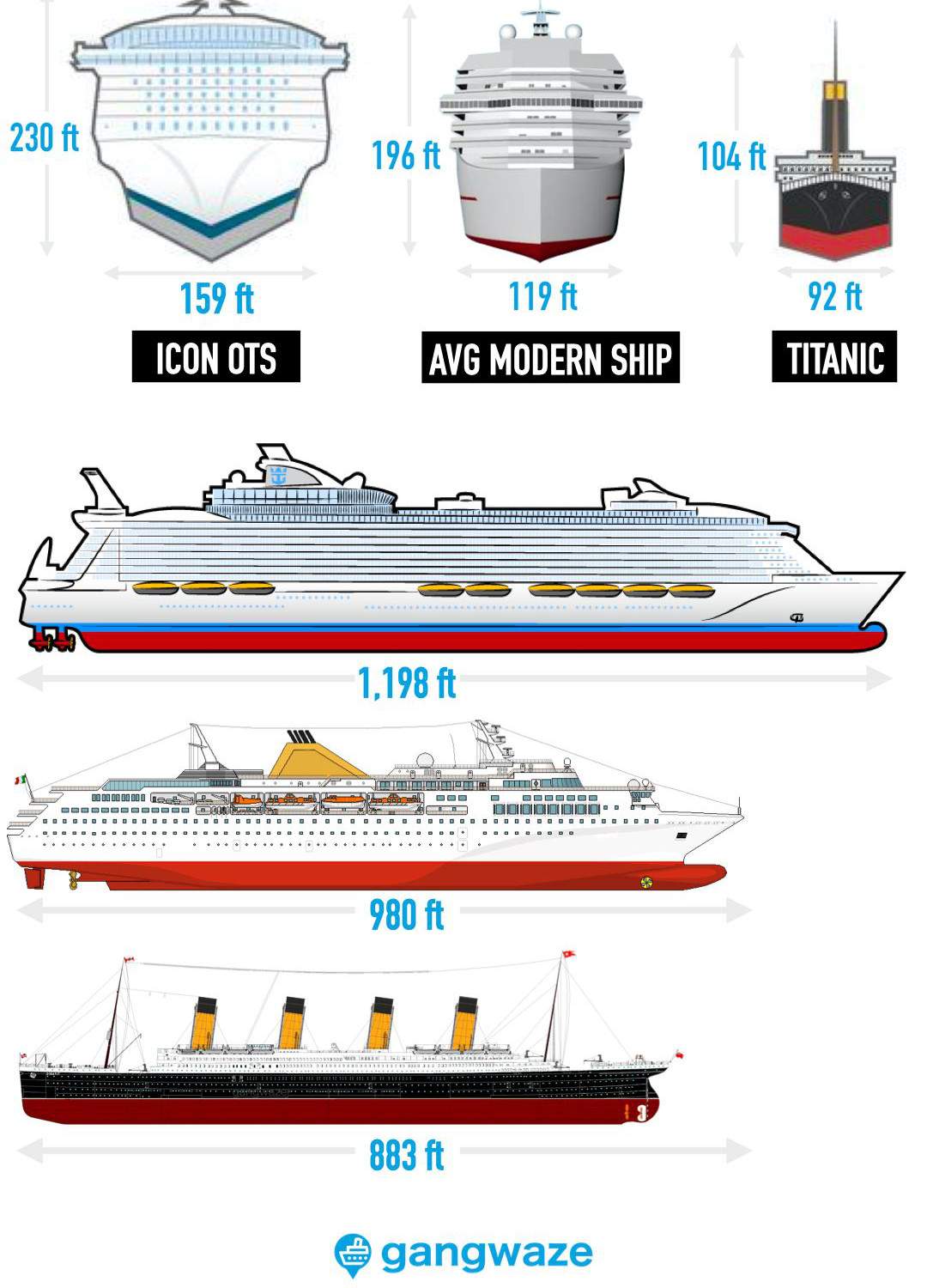 Titanic Length vs Cruise Ship Chart Infographic