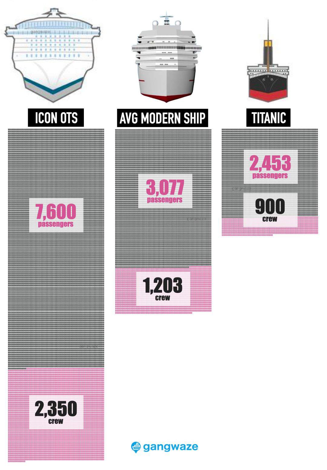 Titanic Passenger and Crew Count Graph Infographic