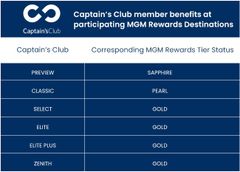 Captains Club
