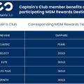Captains Club
