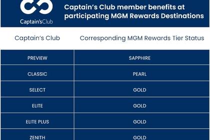 Captains Club