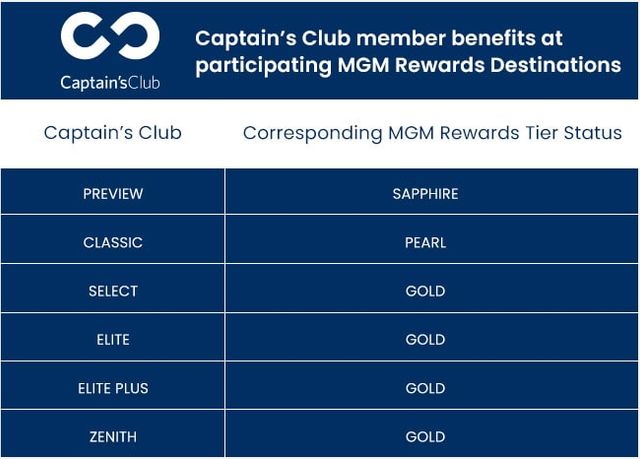 Captains Club on the Celebrity Infinity