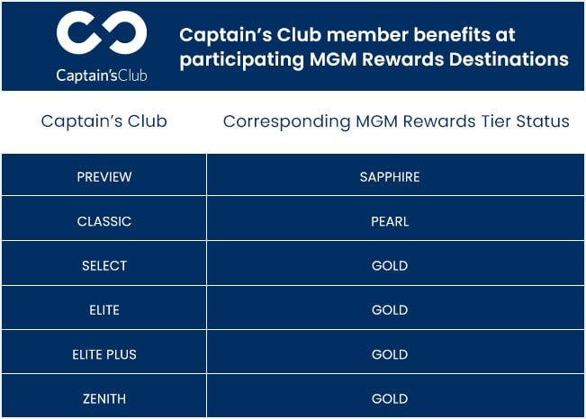 Captains Club on the Celebrity Solstice